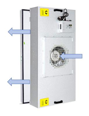 China 99.99% Filter Efficiency FFU Fan Filter Unit With Five Speed Control System for sale