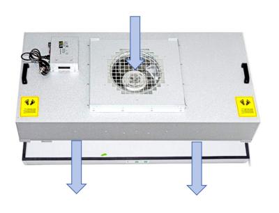 China 1000-1200 M3/h Air Flow Range Fan Filter Unit FFU in Pharmaceutical Industry for sale