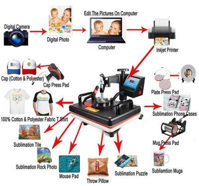 China MIDA T-Shirts Brand 8 IN 1 Combo Sublimation Multifunctional Heat Transfer Press Machine Digital Transfer Sublimation for sale