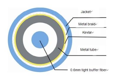 China FTTH Drop Fiber Optic Cable Patch Cord , Simplex Patch Cord With Braiding for sale