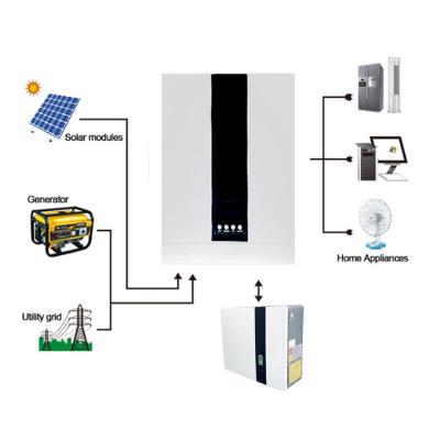 China Home Solar Power System 48Vdc 230Vac 5000Es 5Kw 3.5Kw Off Grid Solar Inverter for sale