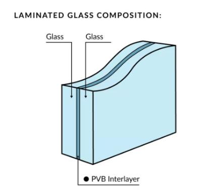 China PVB, SGP-Laminatglas für Glaszaun, Glasboden zu verkaufen