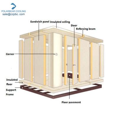 China Cold Room / Cold Chain Interlock System Cold Room PU Roof Wall Sandwich Panel for sale