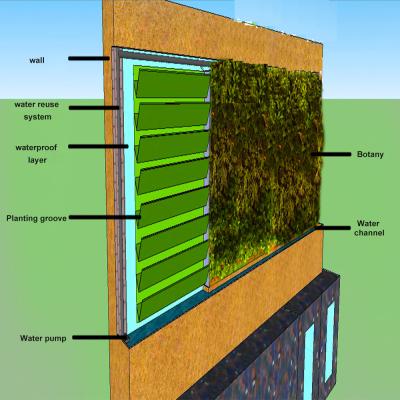 China Modern Vertical Garden Felt For Green Wall Building Vertical Grow Simple Vertical Wall Garden Planter Wall for sale