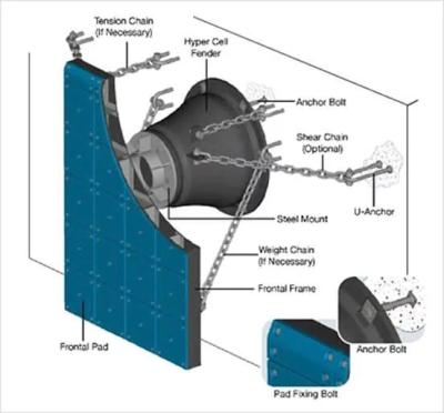 China Used for Boat and Dock High Energy Absorption 1300H SCN Super Cone Rubber Fender with Installation Accessories for sale