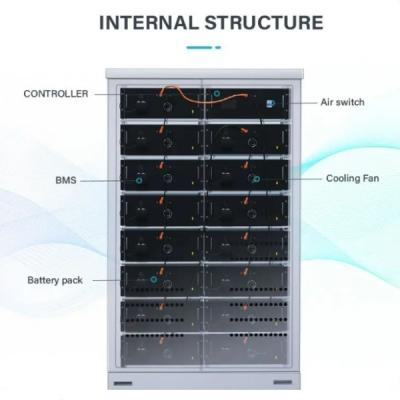 China 300Kwh C&I Energy Storage RS232 Solar Power Plant Battery Storage for sale