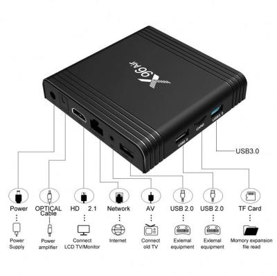 China Newest Amlogic S905X3 HD Smart TV CPU Box X96 Air 2.4G/5G Wifi 8K Android 9.0 Set Top Box for sale