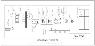 China Van het de Installatieontwerp van de hoge Prestaties de de Minerale Verwerking Praktijk en Controle Te koop