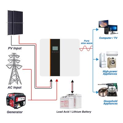 China Solar Energy System 5KW 6KW Single Phase 220V Solar Hybrid Inverter MPPT Single Phase Solar  Inverter 550*200*515(mm) for sale