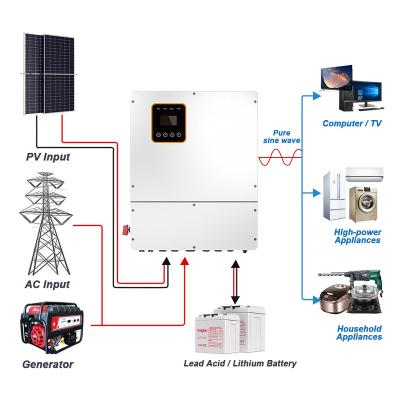 China 10kw 12kw Hybrid Solar Panels Complete Solar Power Energy SystemLuxpower Split Phase  Hybrid Inverter 660x530x200 mm for sale