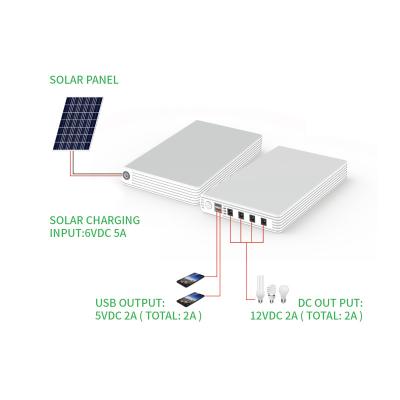 China Solar Panel Charge Home Solar Use Power Storage Battery Bank for EU Market for sale