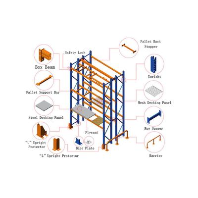 China Wholesales High Quality Corrosion Protection Cheap Customized Sale Big Warehouse Storage Pallet Shelf Steel Racking for sale