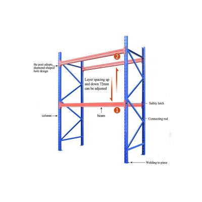 China Hot Selling Corrosion Protection Product Movable Shelves Rack Pallet High Density Racking With Light Weight Te koop