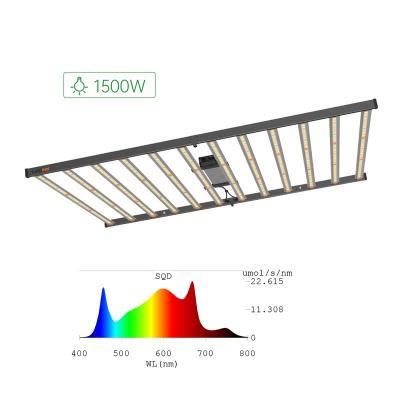 China FLOWER Turbomol Dimmable HLED 1200w 1500w 3500k 6500k UV IR Grow Lamp 1200 1500 Watt Led Grow Light For Greenhouse Medicinal Plants for sale