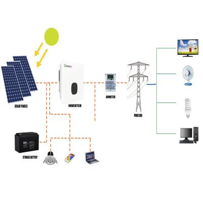 China Best Selling 5KW Commercial Industrial On Grid Solar Power System for sale