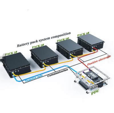 China Stabiele batterijen voor elektrische vrachtwagens Multiscene IP67 Te koop