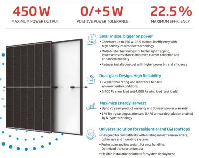 China New years best price for 450W solar panel for sale