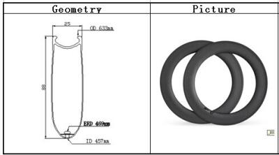 China hot sale light weight only 660g 700C 88MM carbon racing bike Clincher rim width 25mm wheel for sale