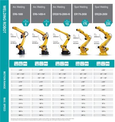 China Factory industrial welding robot for sale