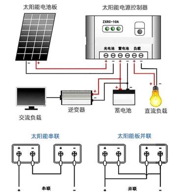 China Pricesolar factory pricecells solar panel 90W sunpower solar panel 53.5cm*35cm*2.5cm for sale