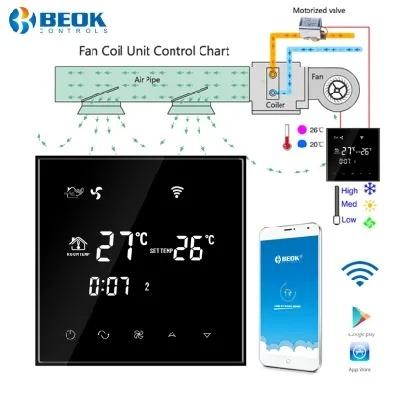 China Modern TGT70WIFI-AC Air Conditioning Thermostat for Heating and Cooling Ventilation TERMOSTATO for sale