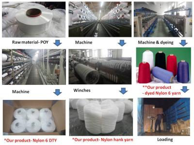 China High Strength Hank Nylon Yarn 70D / 24F / 2  Count Good Elasticity Customized for sale