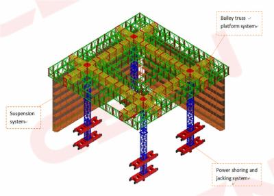 중국 JFP 시리즈 고층 건물 건축 지적인 유압 밀어올리는 formwork 플래트홈 판매용