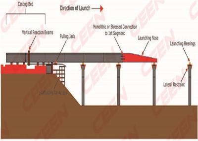 China Construcción pretensada del sistema del enchufe del filamento de KATTOR CSS en venta