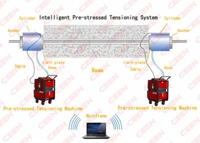 China PTS-Series prestressed tension hollow hydraulic jack working principle for sale