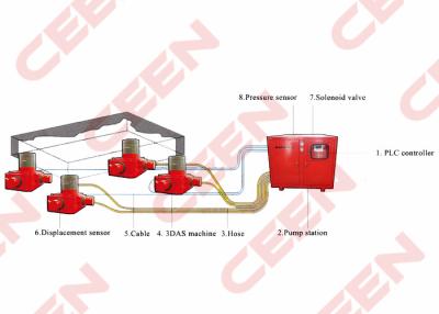 China Hydrozylinder-Funktionsprinzip der Brückenbau-Ausrüstung zu verkaufen