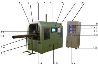 Cina Integrated Eddy Current Testing Machine Metal Conductive Steel Pipe Material Mixed And Automatically Sorted Online Without Loss in vendita