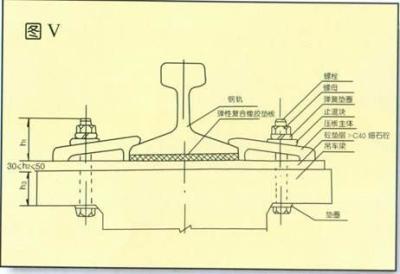 China Crane Rail Fasten Climp,suit Steel Rail P50,A75,A80,A100,A120,QU80,QU100,GANTRAIL, GANTREX for sale