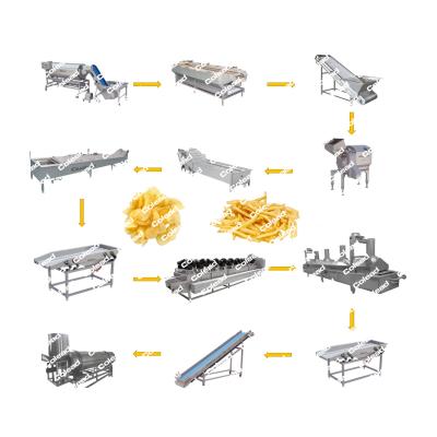 China Hotel Potato Chips Production Line for sale