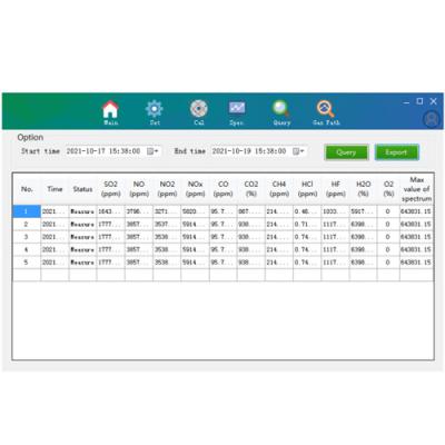 China High Accuracy FTIR Gas Analyzer Portable Multiple Gas Analyzer for sale