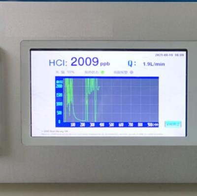 Cina RS232 / RS485 Analisi dei gas di traccia 19