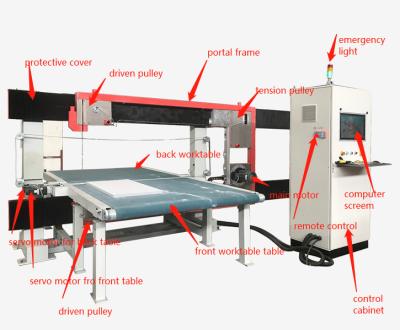 China Rigid PU Foam PIR EVA Foam Cutting Machine 4.5kw Automatic for sale