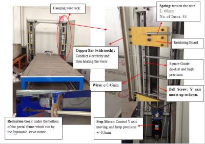 China Better D&T Series Hot Sale DTC-E3012 Hot Wire Contour Cutter with Golden Spirit in China for sale