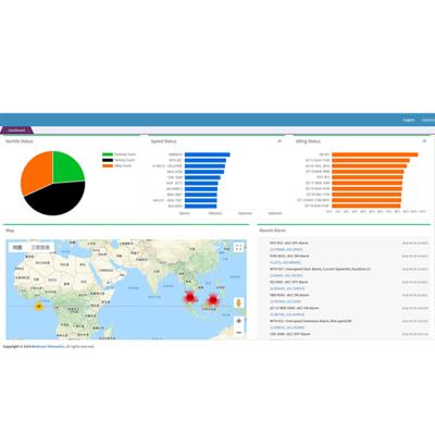 China Real Time Tracking and Fleet Management Most Powerful GPS Tracking White Labeled Software Platform for Vendors of Asset Management and Vehicle Tracking Solutions for sale