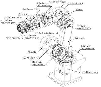 China Factory Manufacturing Used Welding Robotic Soldering Machine Arms Equipment for Sale for sale