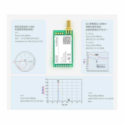 China Wireless LoRa Module 433 Serial Port Transceiver Module High Power | Update version SX1278 SX1278 long distance 8000 meters for sale