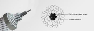 China Concentric Stranded Conductors , ACSR Aluminum Conductor Simple Structure for sale