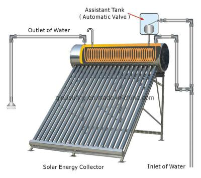 China 150 180 250 360 Litre Thermosyphon Pressure Solar Water Heater with and Copper Coil for sale