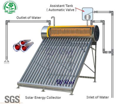 China Bracket Included Domestic High Pressure Glass Tube Solar Water Heater with CE Approval for sale