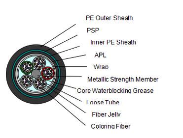 China Stranded Loose Tube Armored Fiber Optic Cable for sale