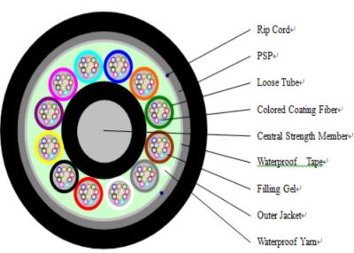 China 144 Fiber Count GYTS Fiber Optic Cable / Internet Cable Wire Thin PE Inner Sheath for sale