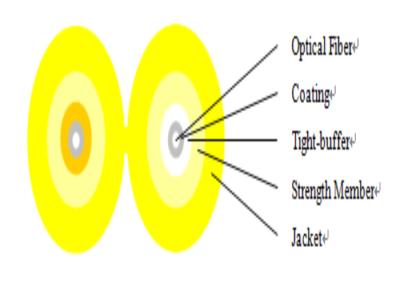 China PVC Inner Sheath Fiber Optic Network Cable / Multimode Fiber Cable Yellow Jacket for sale