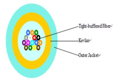 China 12 Core Fiber Aqua Outer Jacket Fiber Optic Data Cable Multimode Fiber Optic Cable for sale