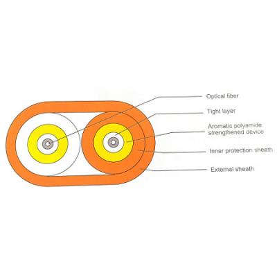 China Duplex multimode Flat Aqua jacket OM3 LSZH optical fiber Cable for sale