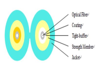 China Duplex multimode Flat Aqua jacket OM3 LSZH optical fiber Cable for sale