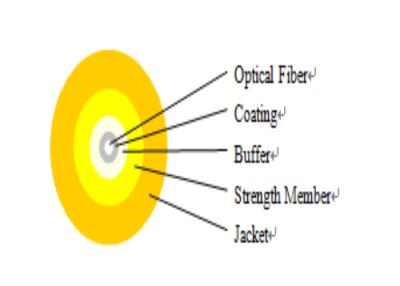 China Single Core Indoor LSZH Jacket Optical Cable SM For Data Processing Network for sale